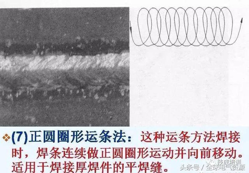 焊条规格选择,不是一件小事!